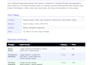 develop a rest API backend using nestjs and nodejs